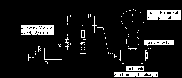 Flame Arrestors Transmission Test