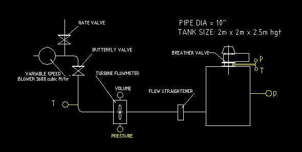 Breather Valves Flow Test Setup